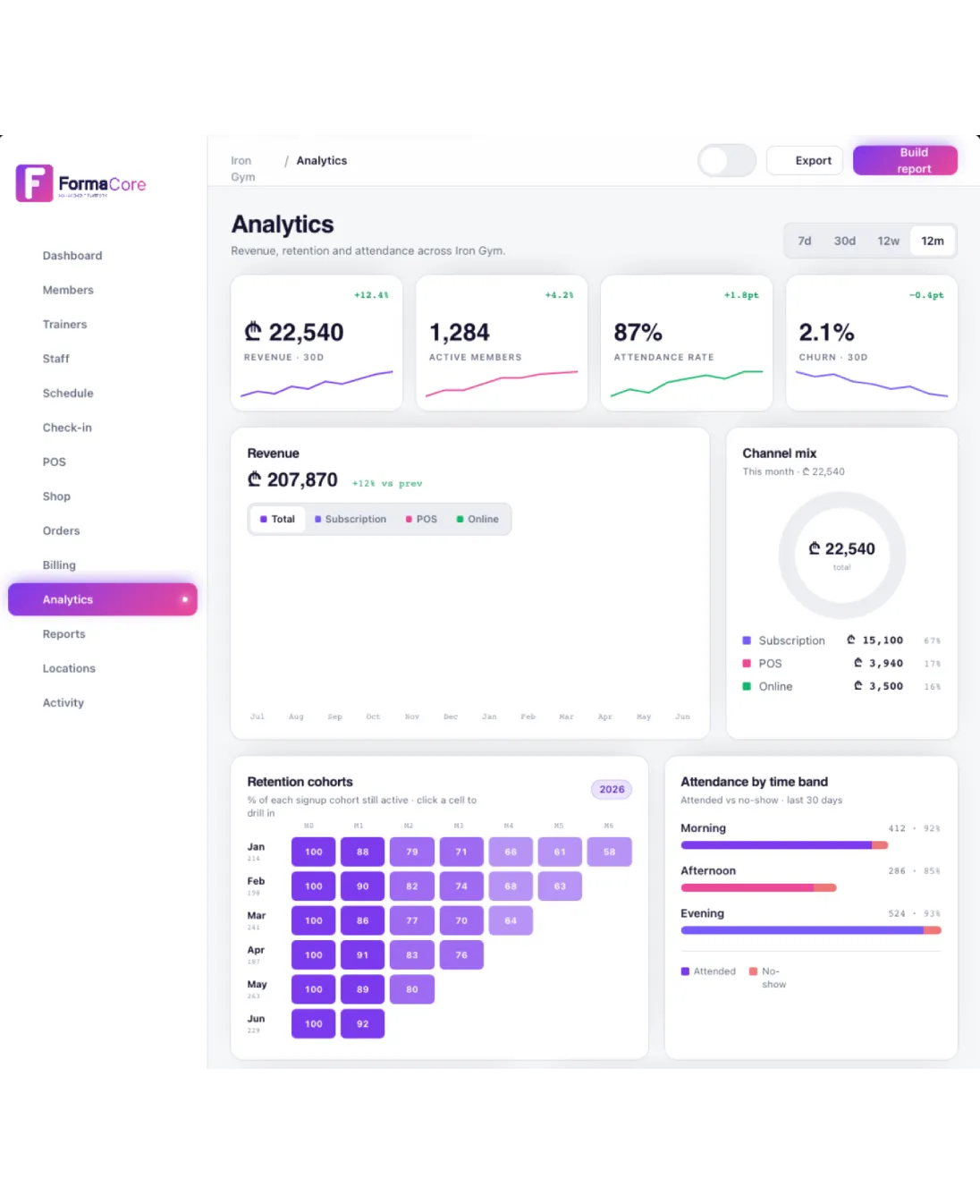 FormaCore dashboard